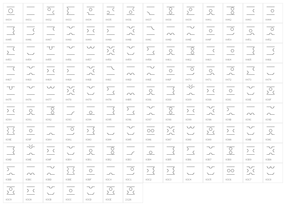 BPapeloigOpen Character Map