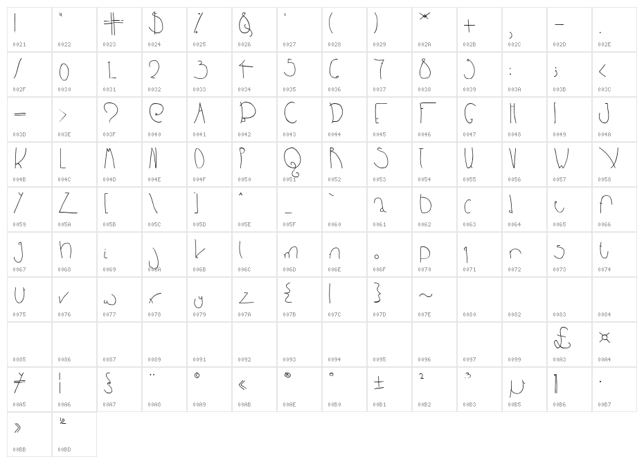 BPbigHead Character Map