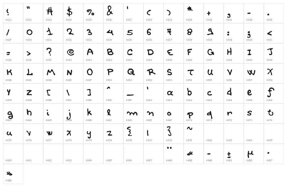 BPchildFatty Character Map