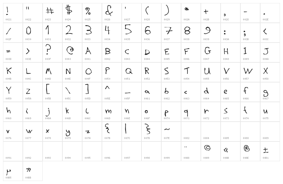 BPchildLefty Character Map