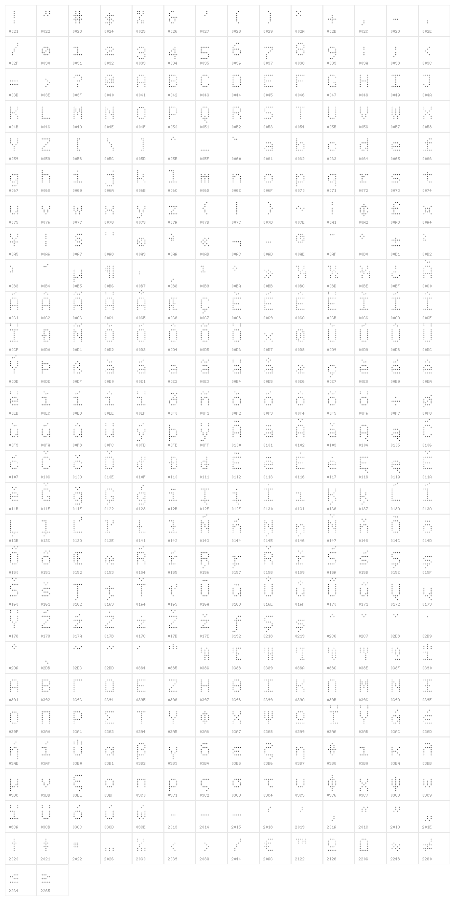 BPdots-Light Character Map