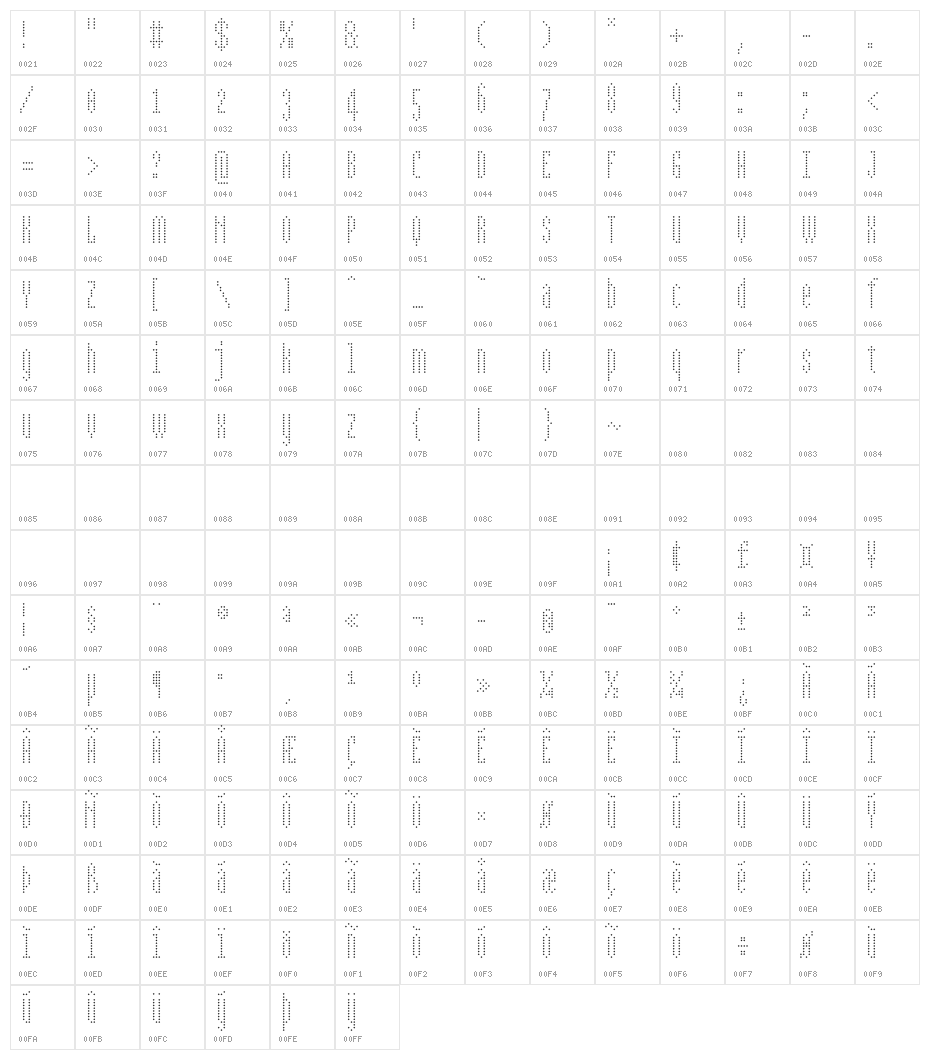 BPdotsCondensedDiamond Character Map
