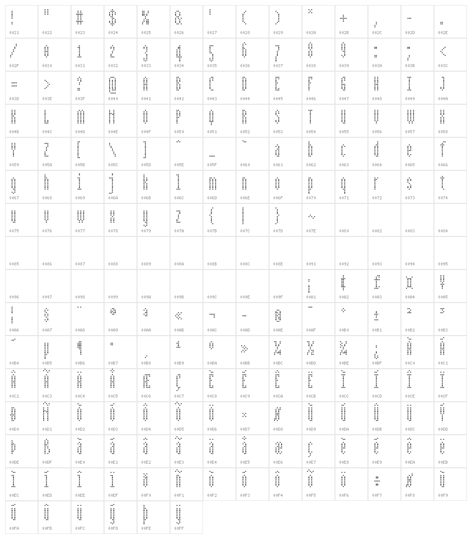 BPdotsCondensed Character Map