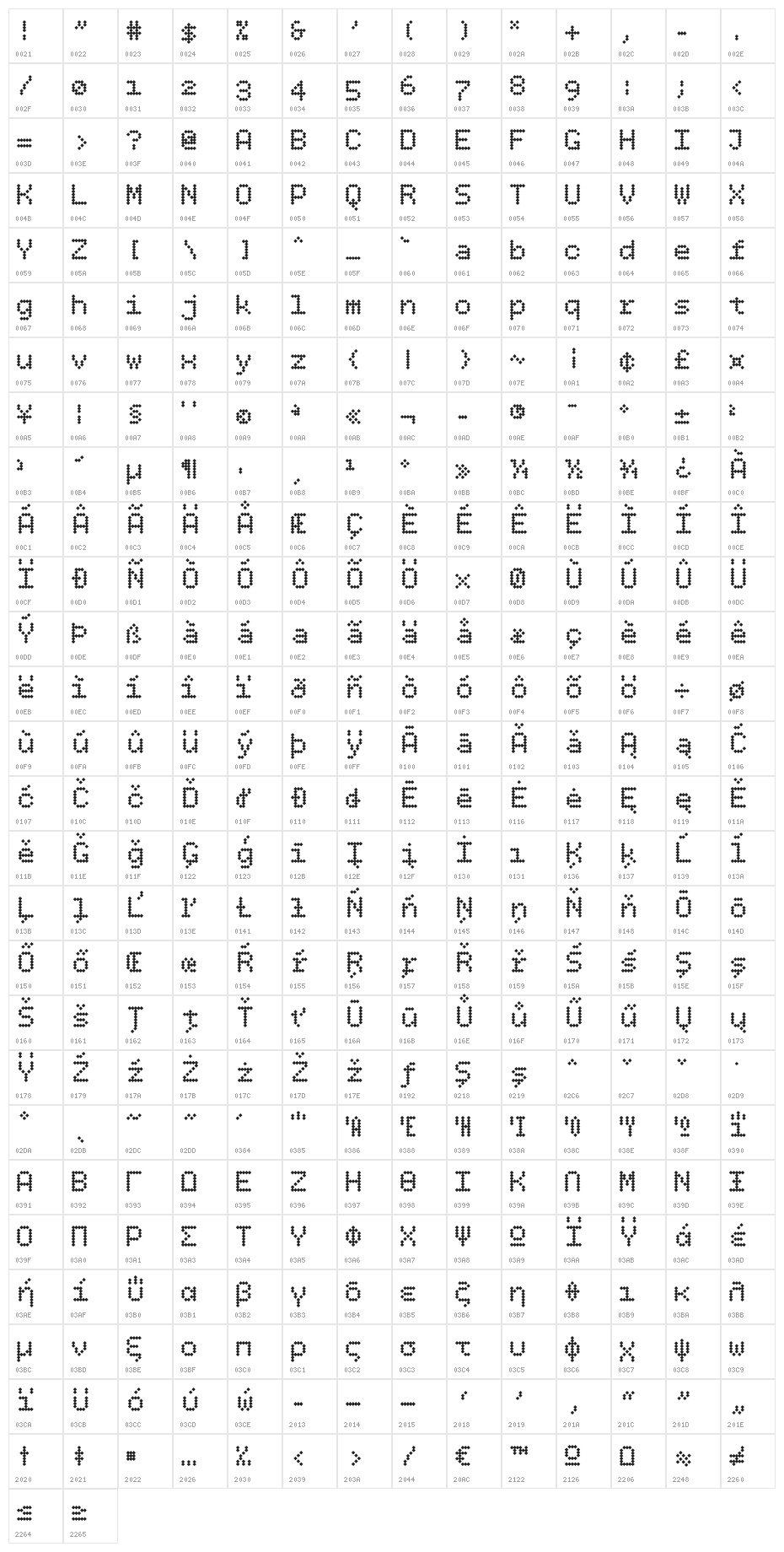 BPdotsDiamond-Bold Character Map