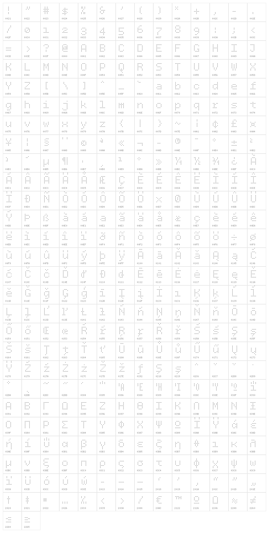BPdotsDiamond-Light Character Map