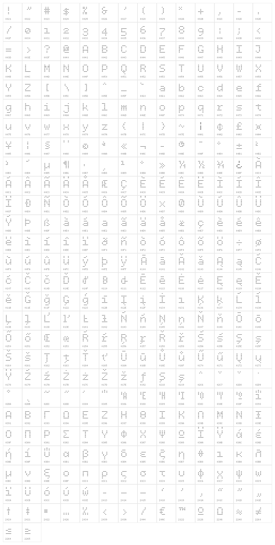 BPdotsMinus Character Map