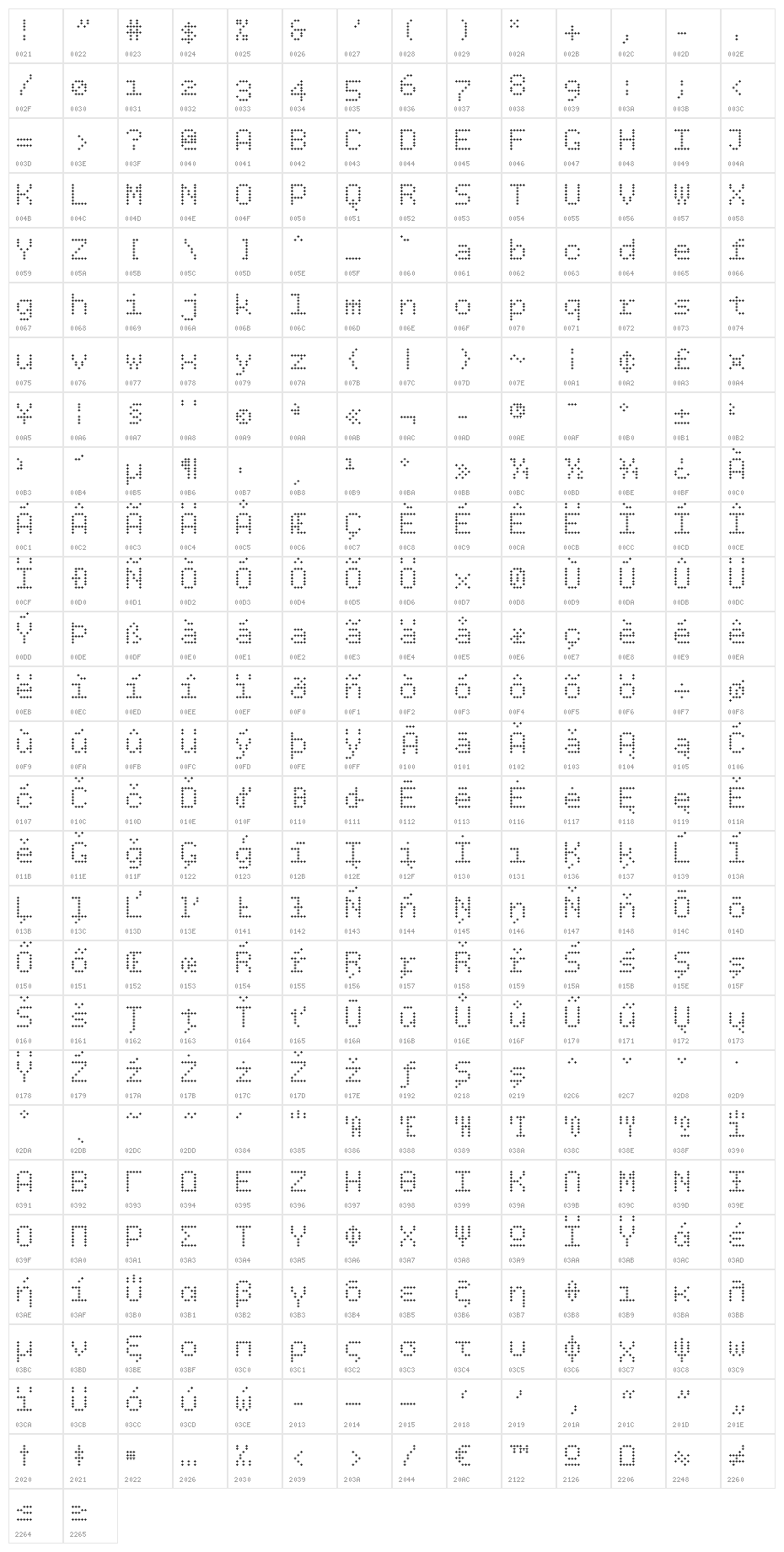 BPdotsPlus Character Map