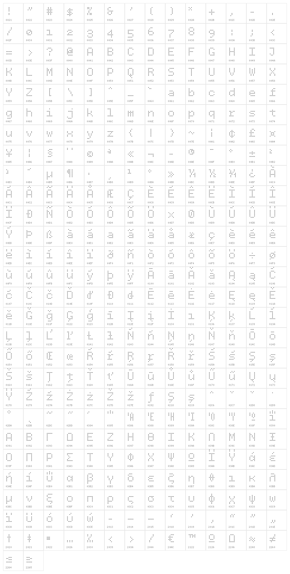 BPdotsSquares-Light Character Map