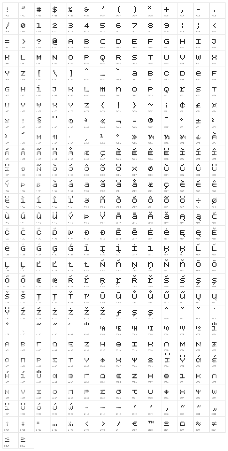 BPdotsUnicase-Bold Character Map