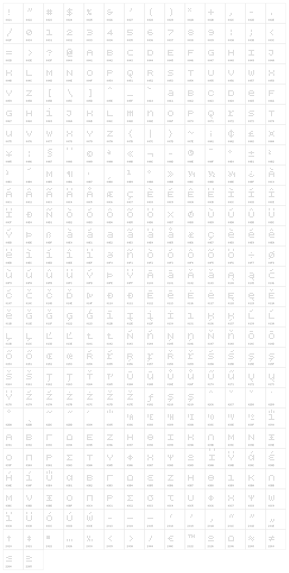 BPdotsUnicase-Light Character Map