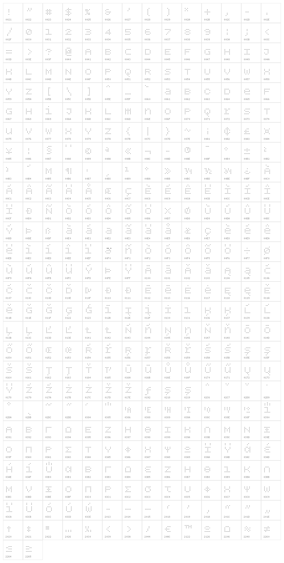 BPdotsUnicaseDiamond-Light Character Map