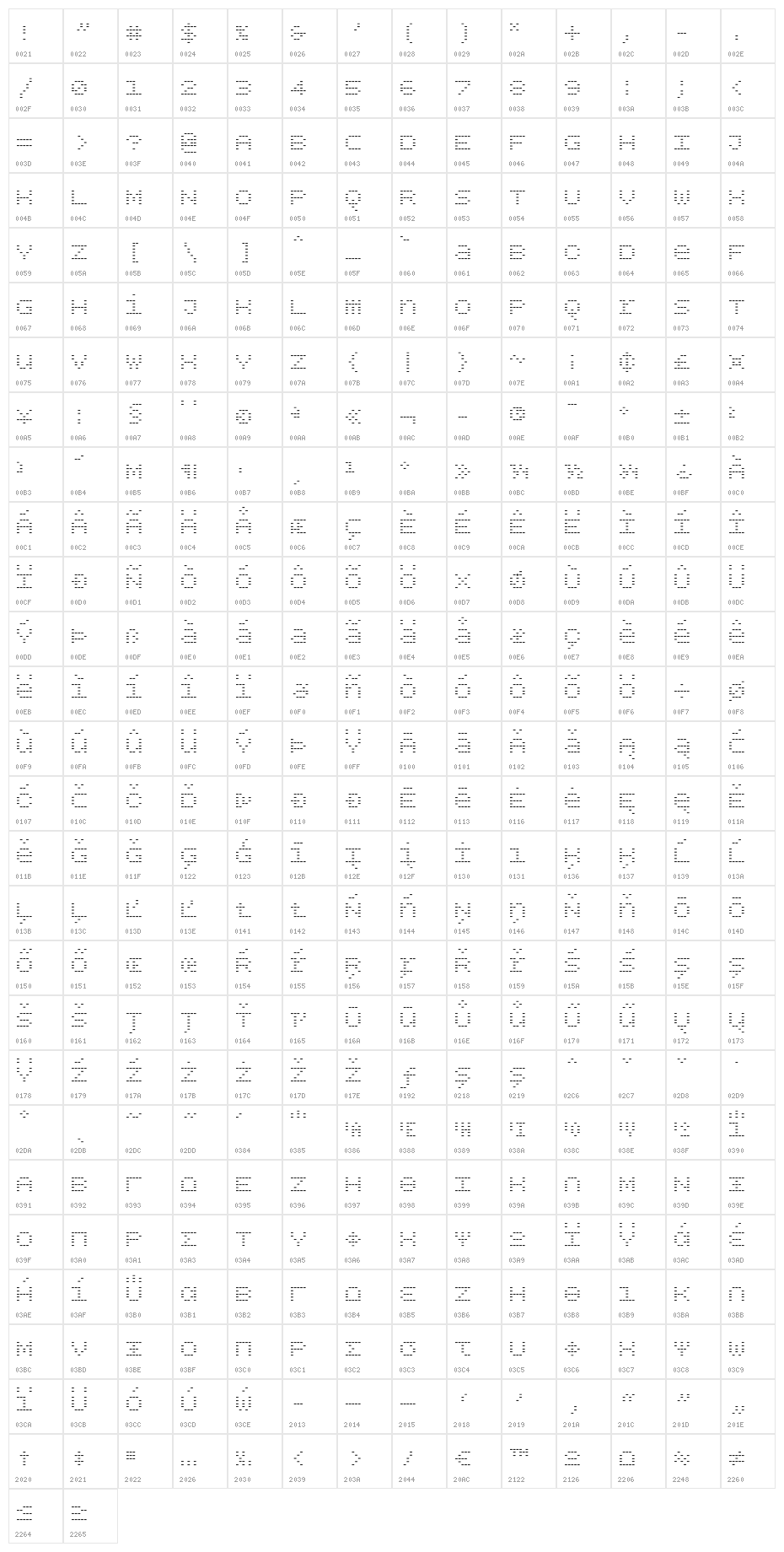 BPdotsUnicaseMinus Character Map