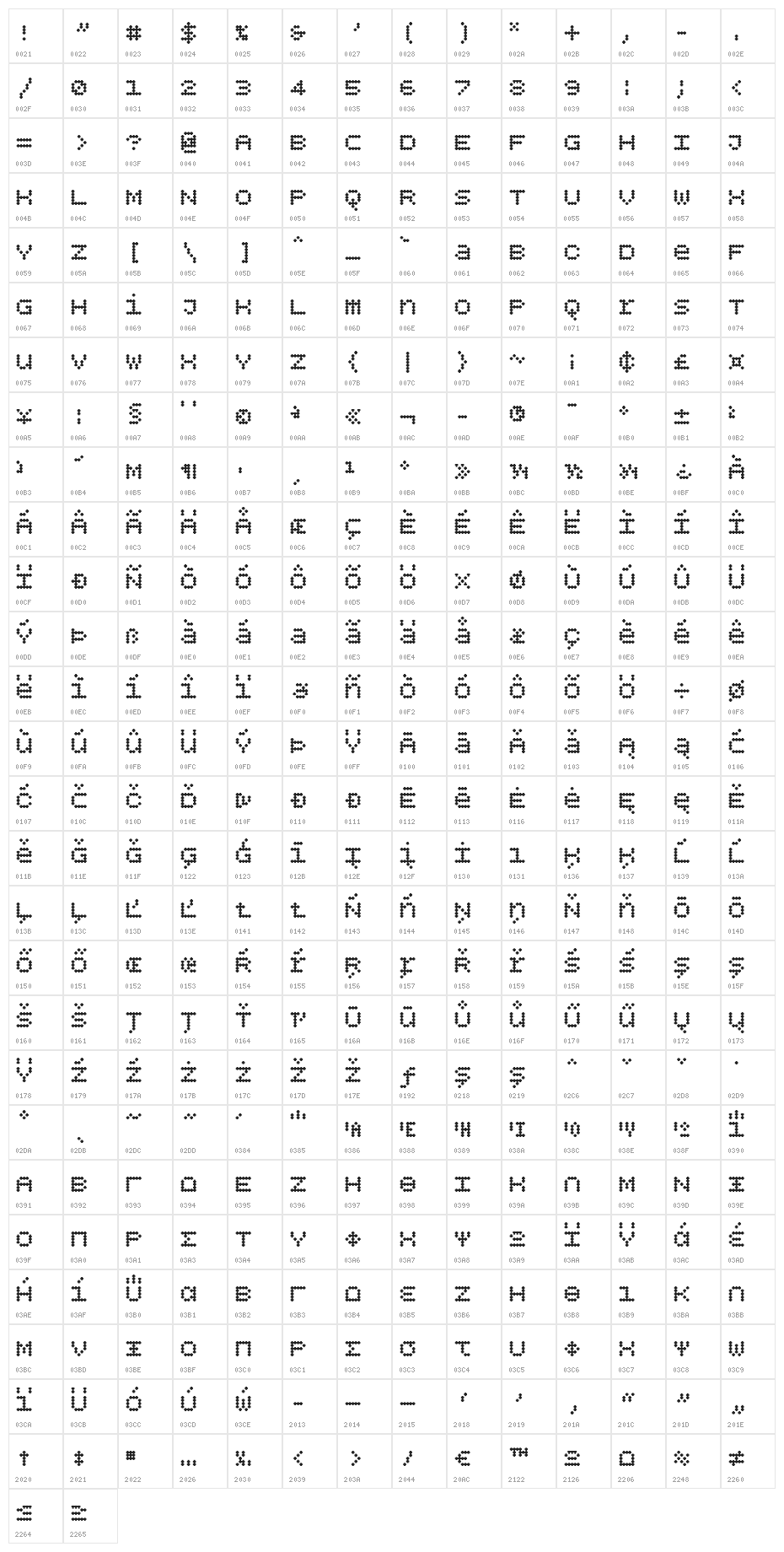 BPdotsUnicasePlus-Bold Character Map