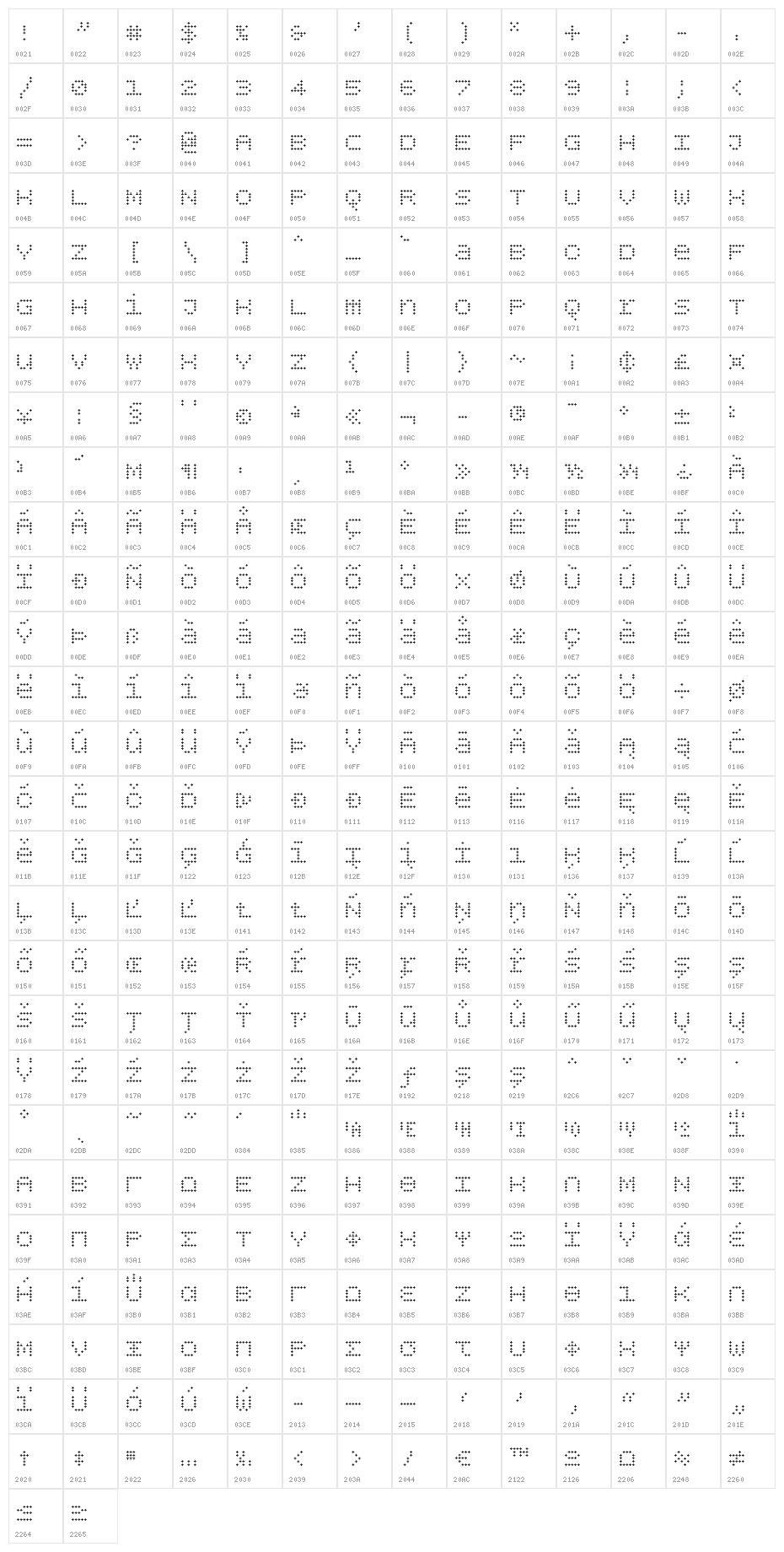 BPdotsUnicasePlus Character Map