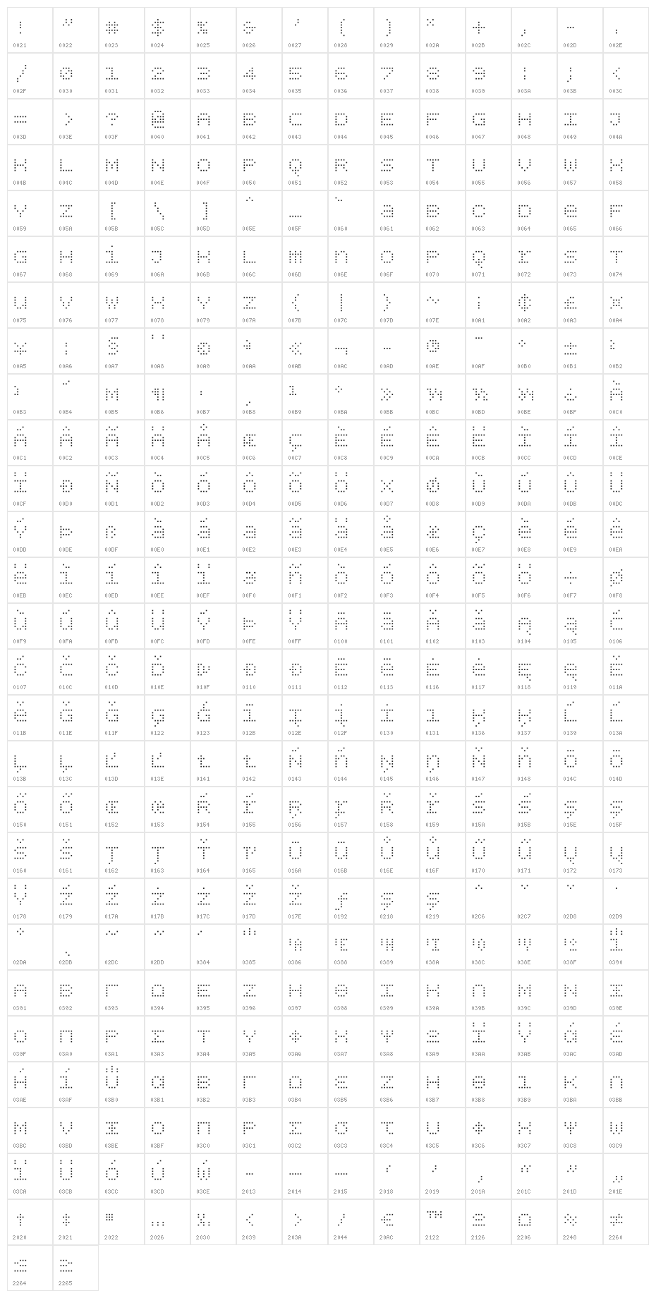 BPdotsUnicaseSquare-Light Character Map
