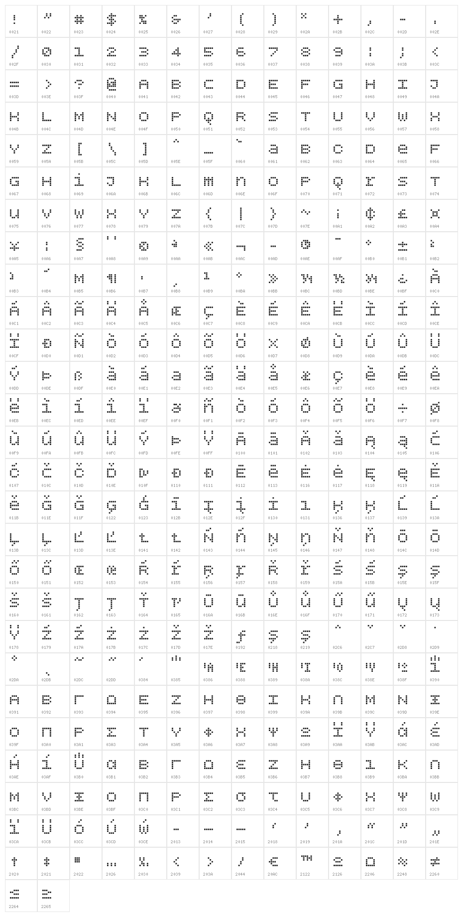 BPdotsUnicaseSquare Character Map