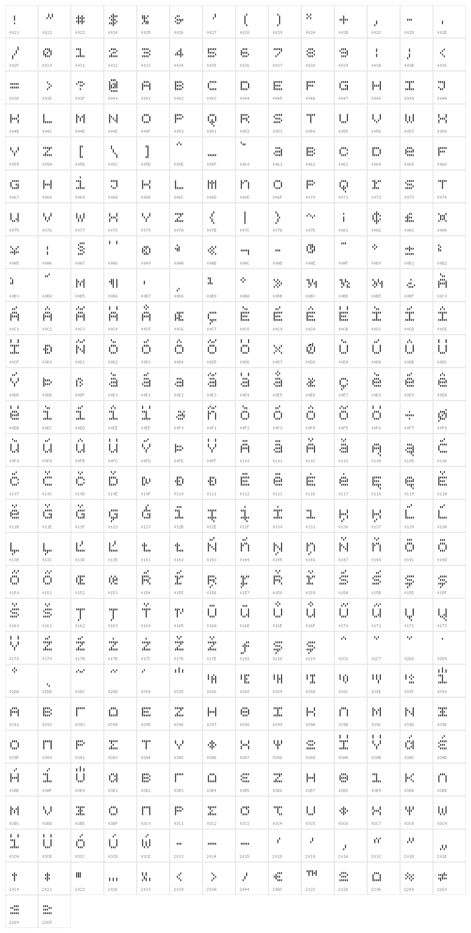 BPdotsUnicaseVertical-Bold Character Map