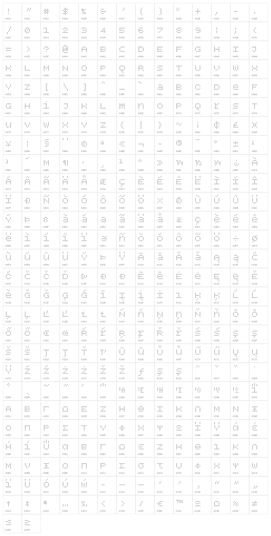 BPdotsUnicaseVertical Character Map