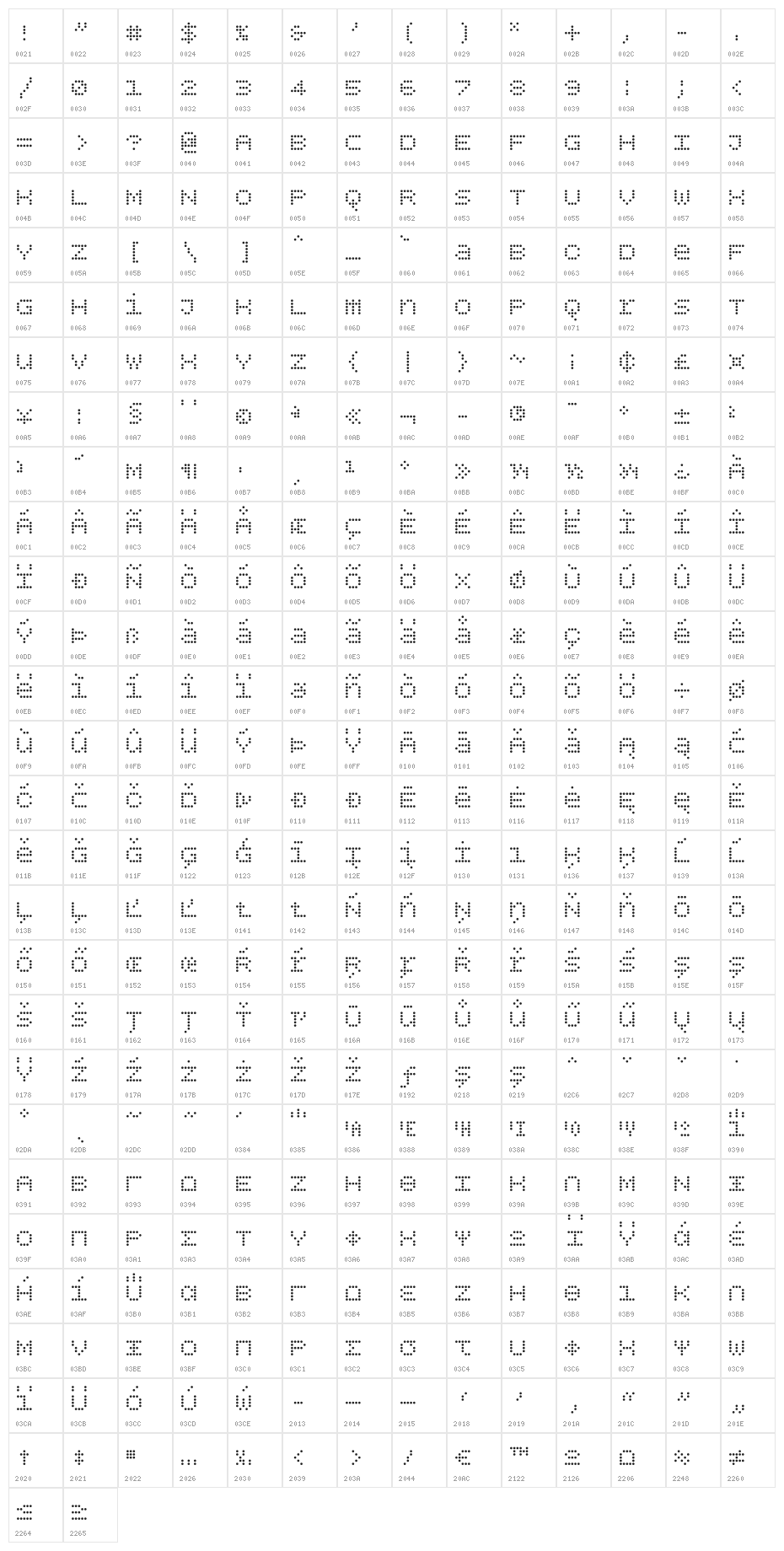 BPdotsUnicase Character Map