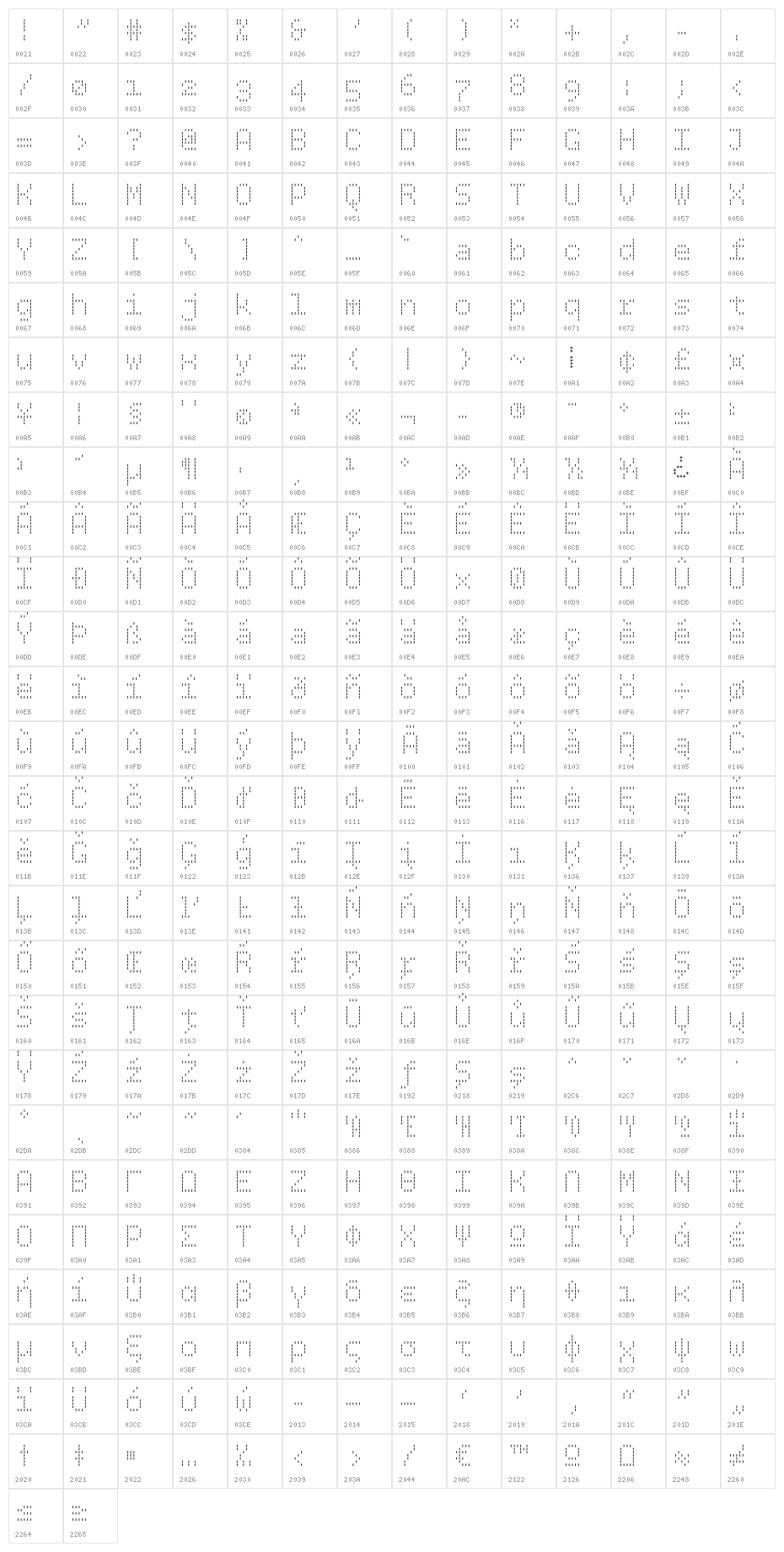 BPdotsVertical Character Map