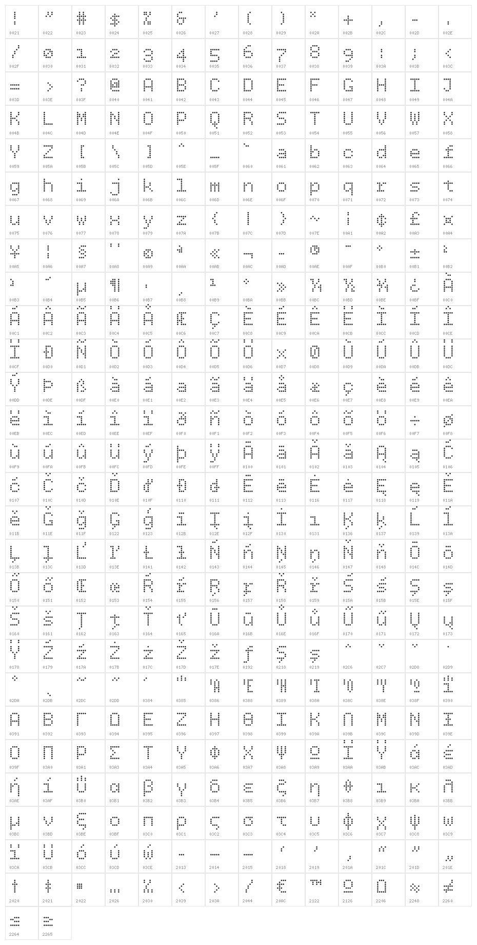 BPdots Character Map