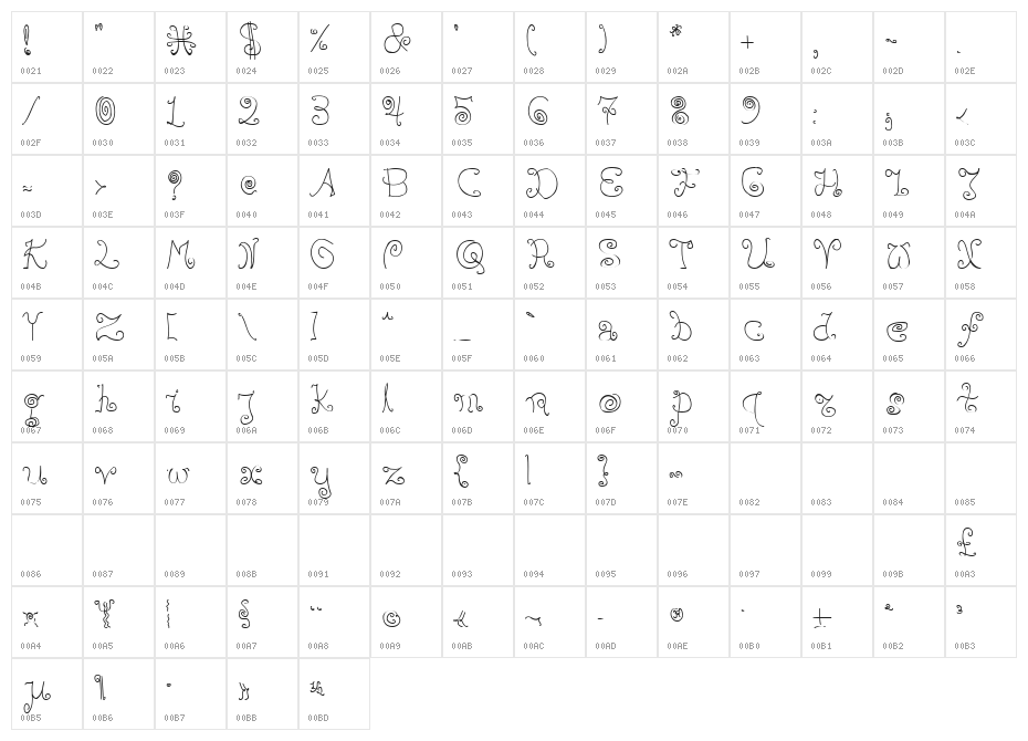 BPilialena Character Map