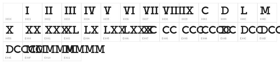 BPlatinNumerals Character Map