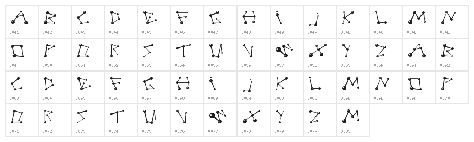 BPmolecules Character Map
