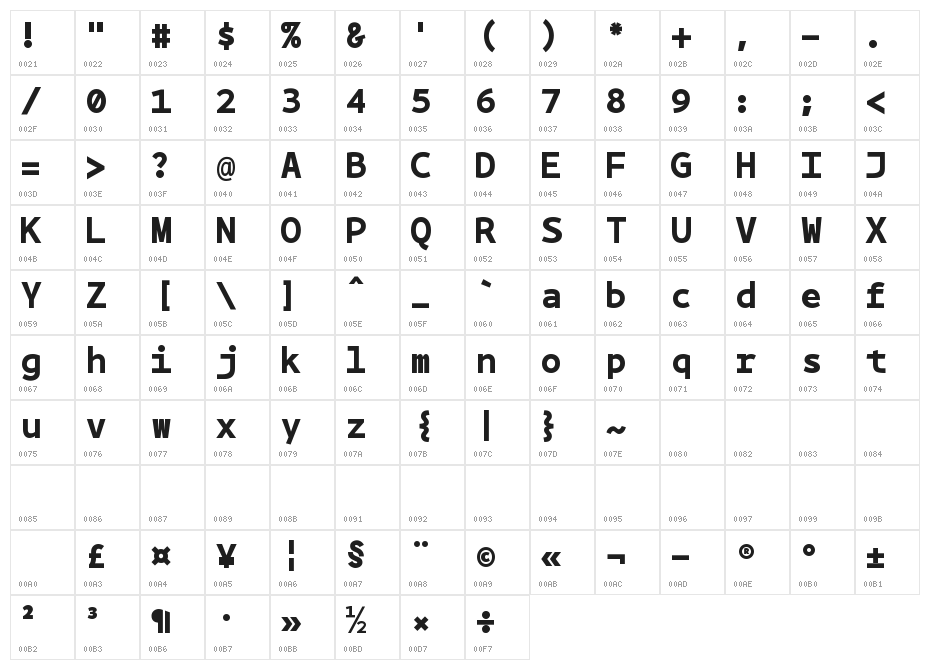 BPmono Bold Character Map