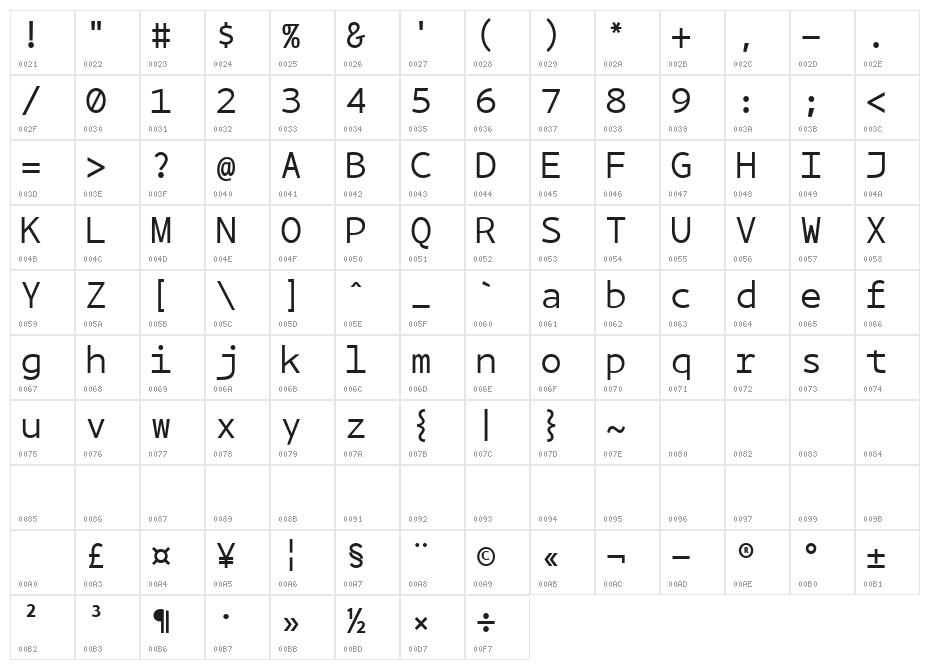 BPmono Character Map