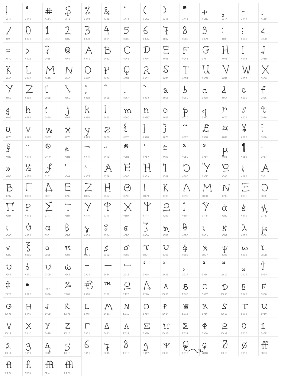 BPmouse Character Map