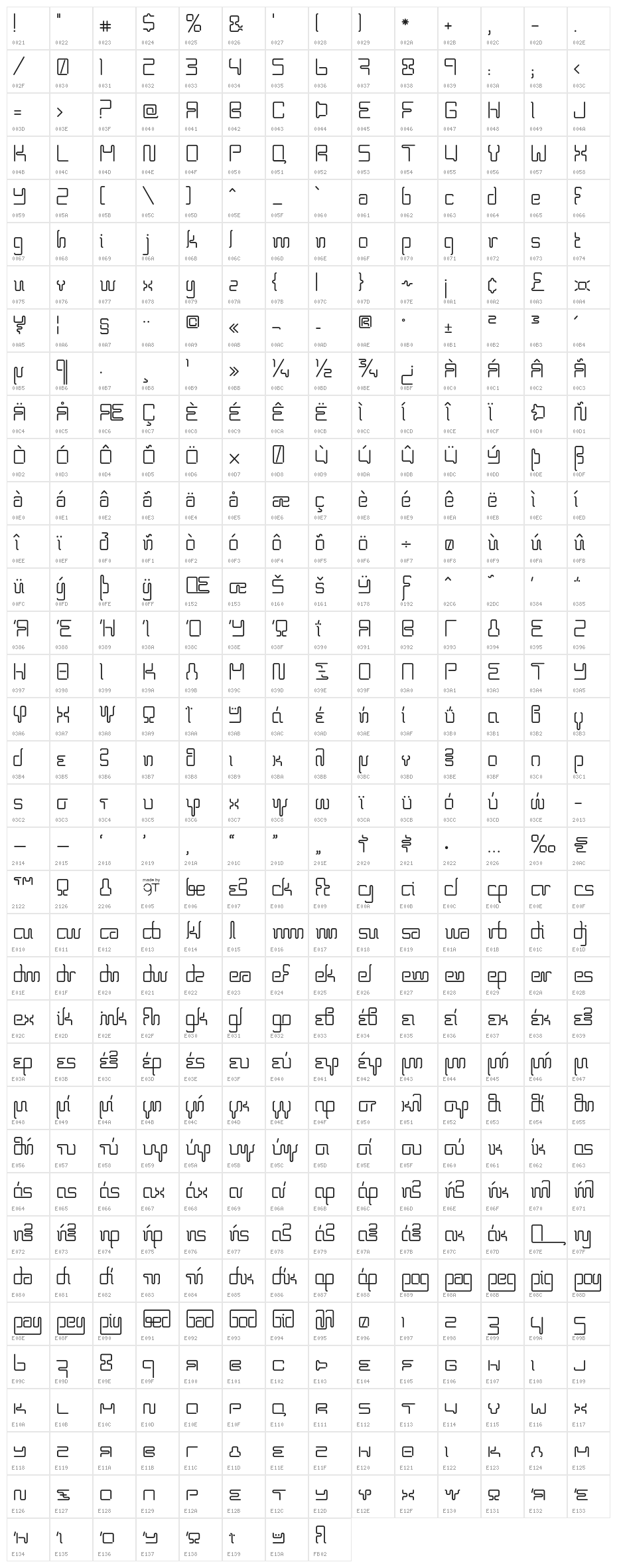 BPneon Character Map