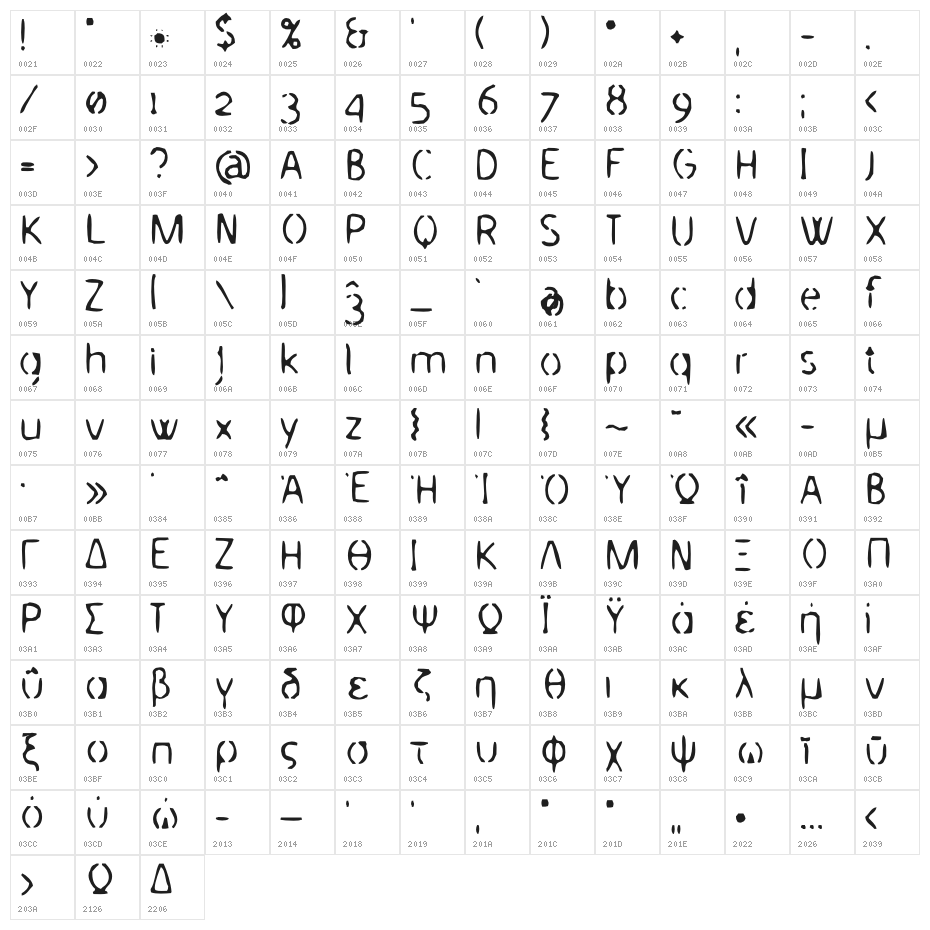 BPpongGrunge Character Map