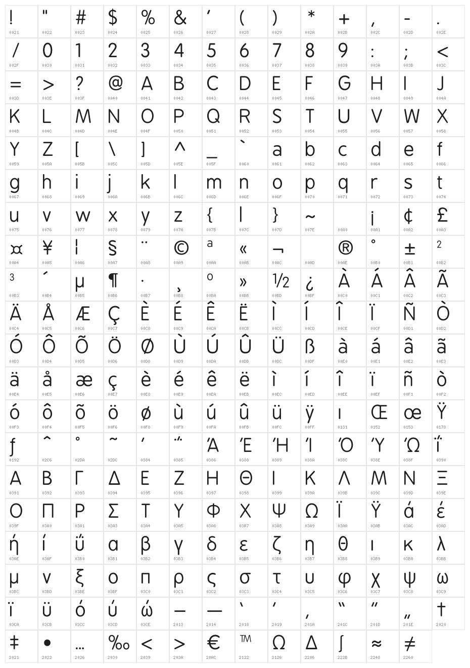 BPreplay Character Map