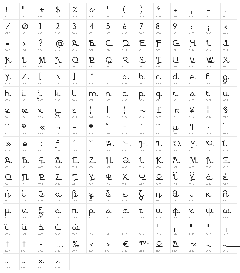 BPscript Character Map