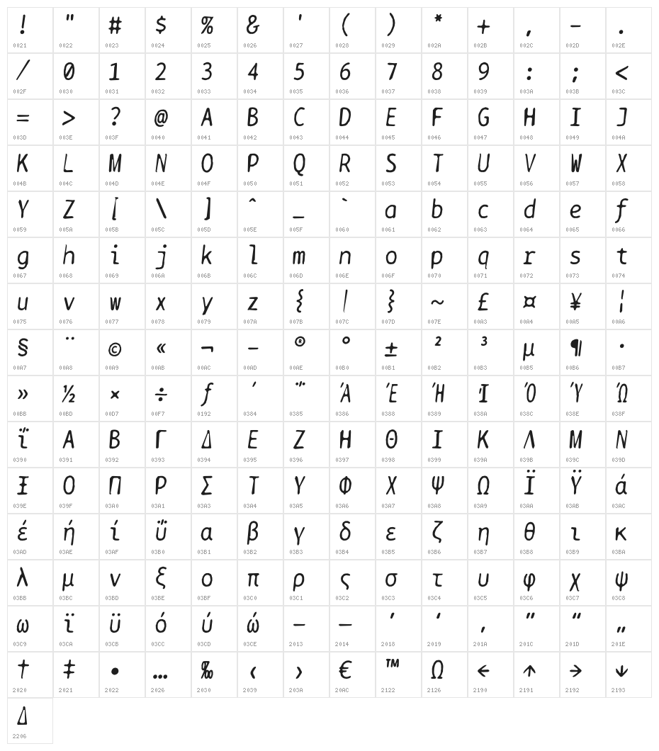 BPtypewriteDamaged-Italic Character Map