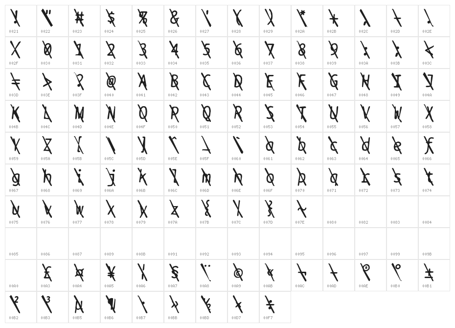 BPtypewriteDamagedSlashed Italic Character Map