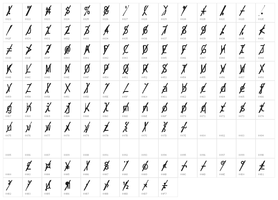 BPtypewriteDamagedSlashed Character Map