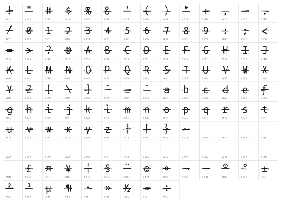 BPtypewriteDamagedStrikethrough Character Map