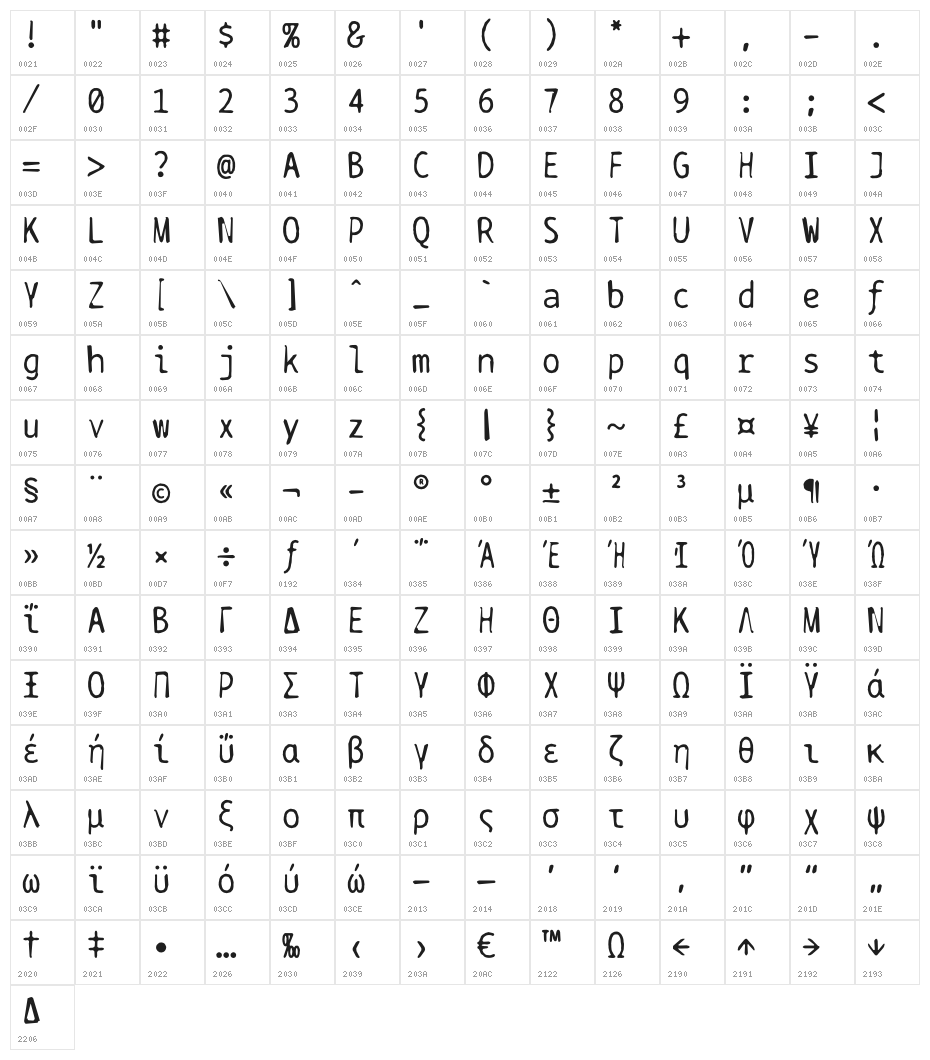 BPtypewriteDamaged Character Map