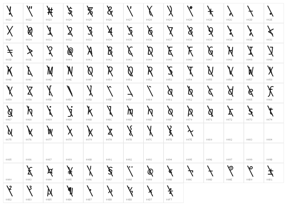 BPtypewriteSlashed Italic Character Map