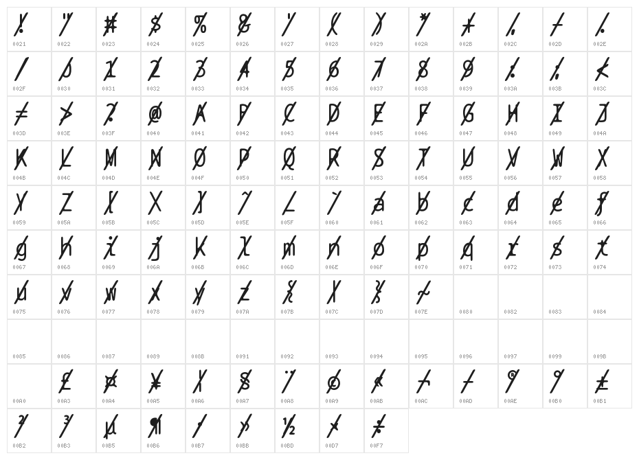 BPtypewriteSlashed Character Map