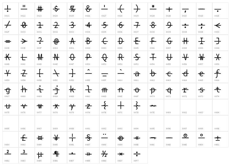 BPtypewriteStrikethrough Character Map