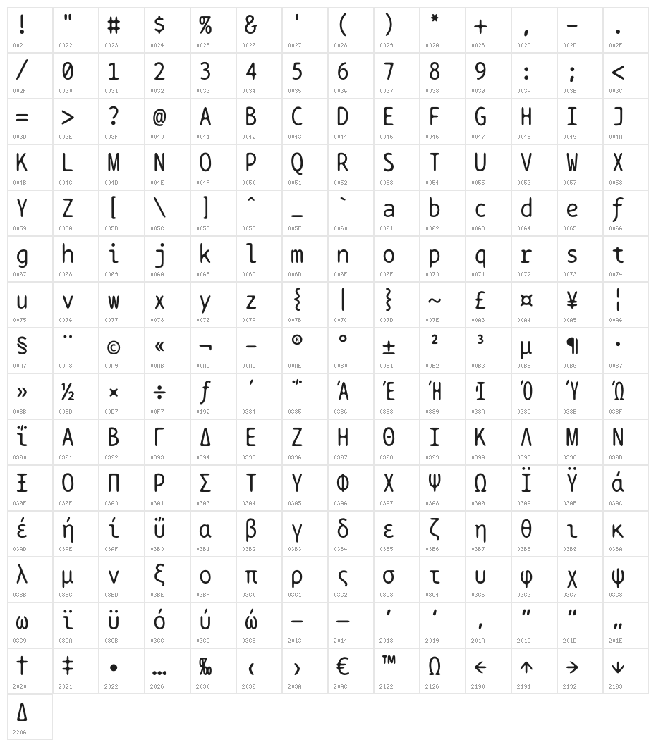 BPtypewrite Character Map