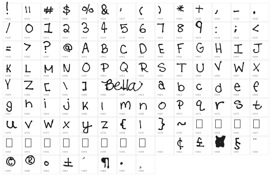 bpatel Character Map