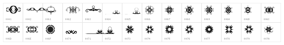 BR Turkles Revenge Character Map