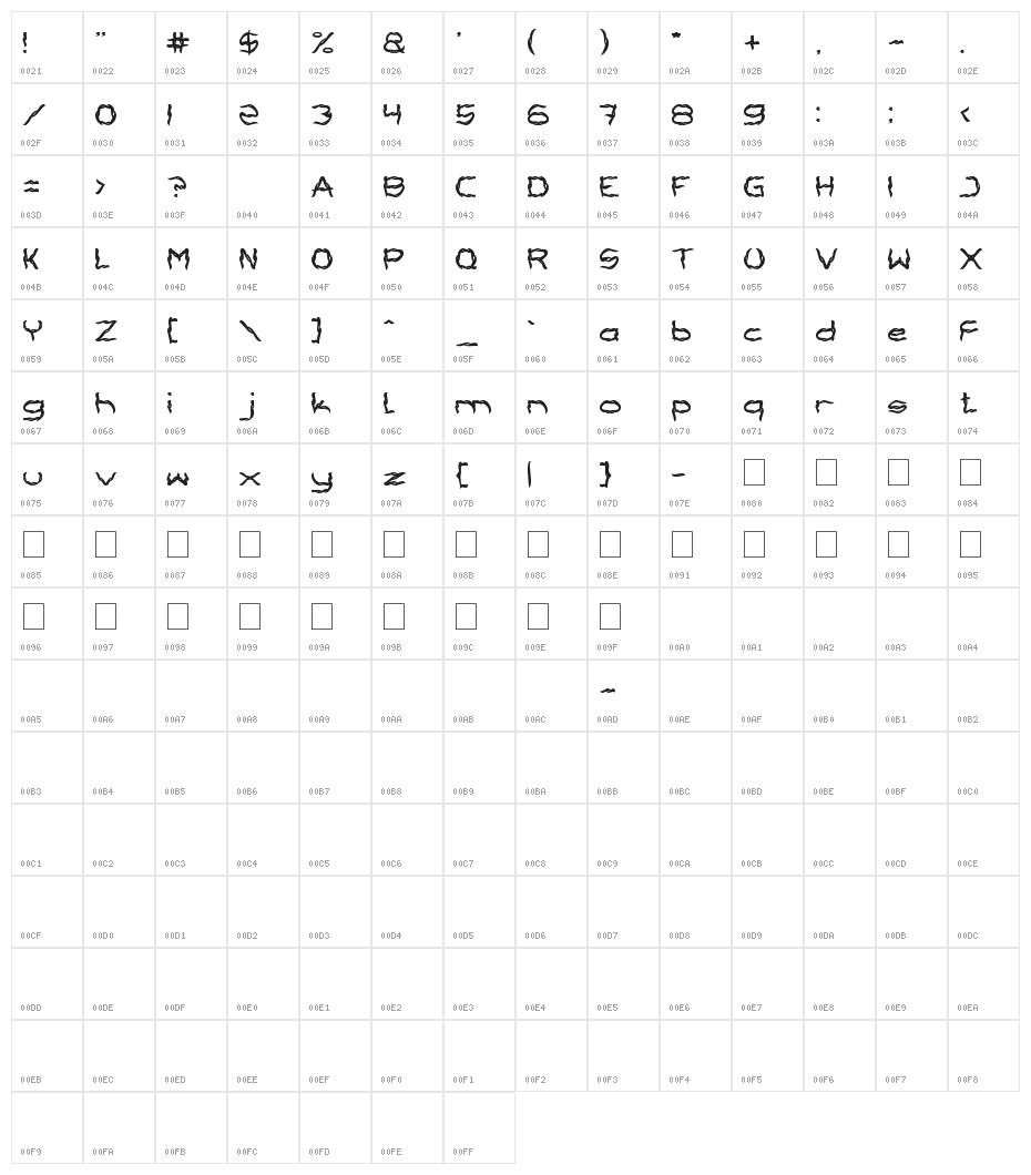 BRACELLET Character Map