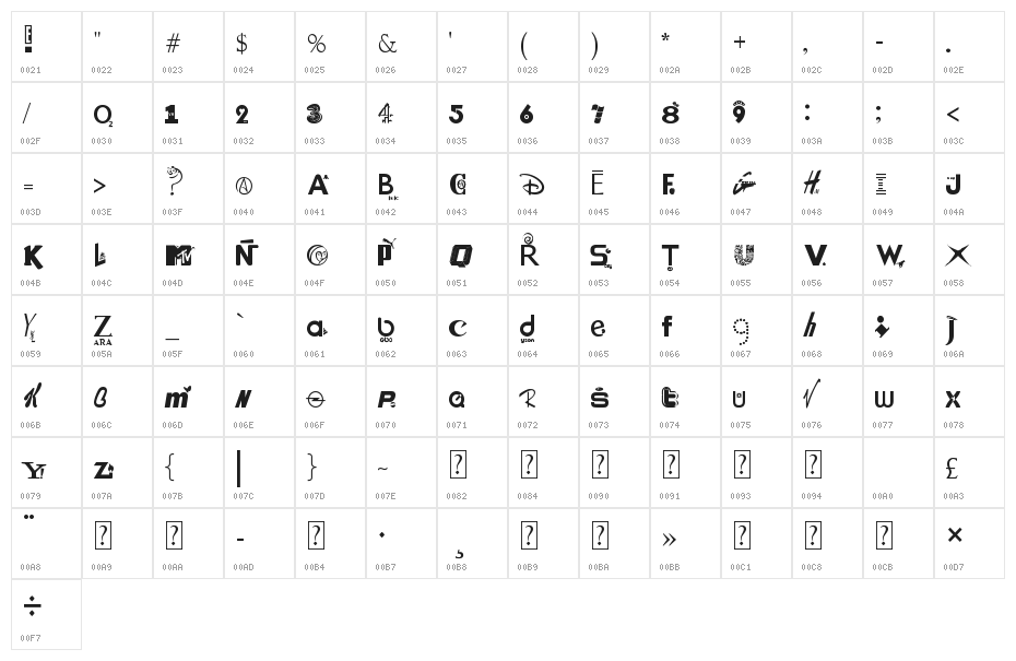 BRANDED Character Map