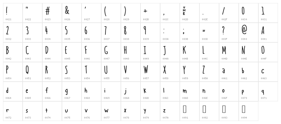 BREAK - CHAIN Character Map
