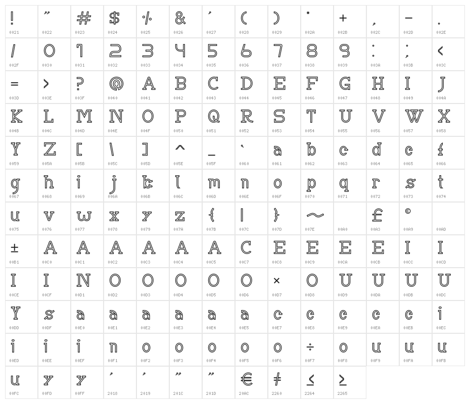 BRIAN WORTH Outline Character Map